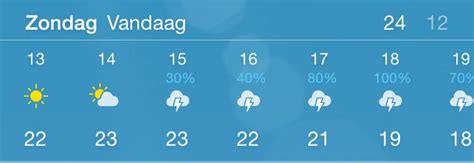 weer remouchamps 14 dagen|Weer Remouchamps